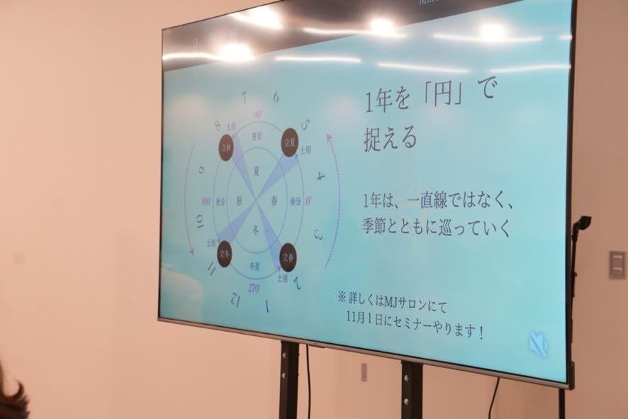 スライド「1年を円で捉える」